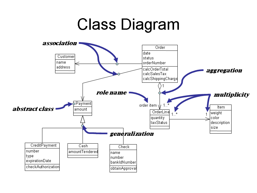 Uml Class Diagram Of The Java Object Oriented Model Of The Images Hot 1326